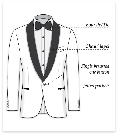 What is a Lounge Suit - Black Jacket Suiting